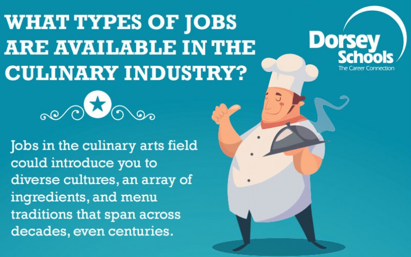 What Are Some Types of Jobs Available in the Culinary Industry?