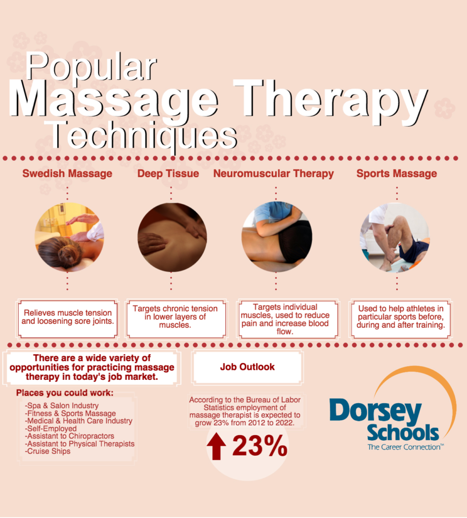 Popular Techniques In Massage Therapy Dorsey College