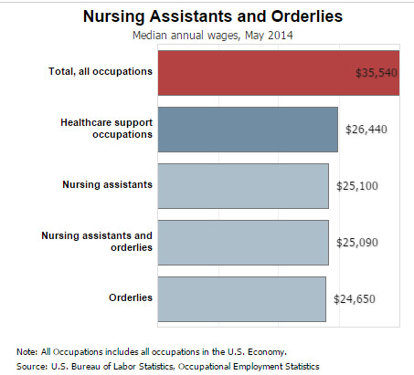 What is A Patient Care Technician? | Dorsey Schools, MI