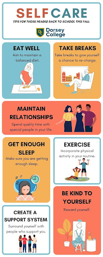 self care infographic