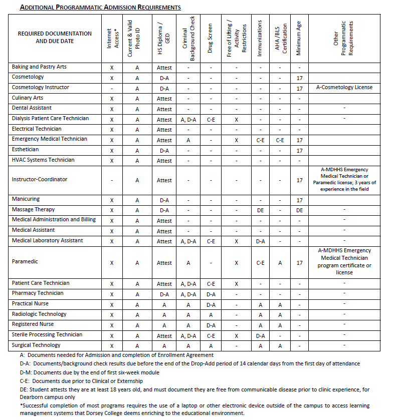 Program Specific Admissions Requirements