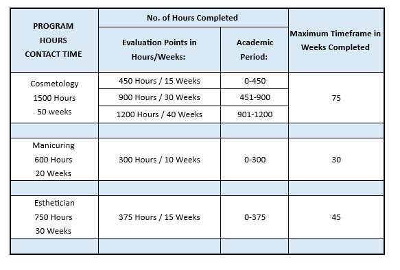 Satisfactory Academic Progress Table